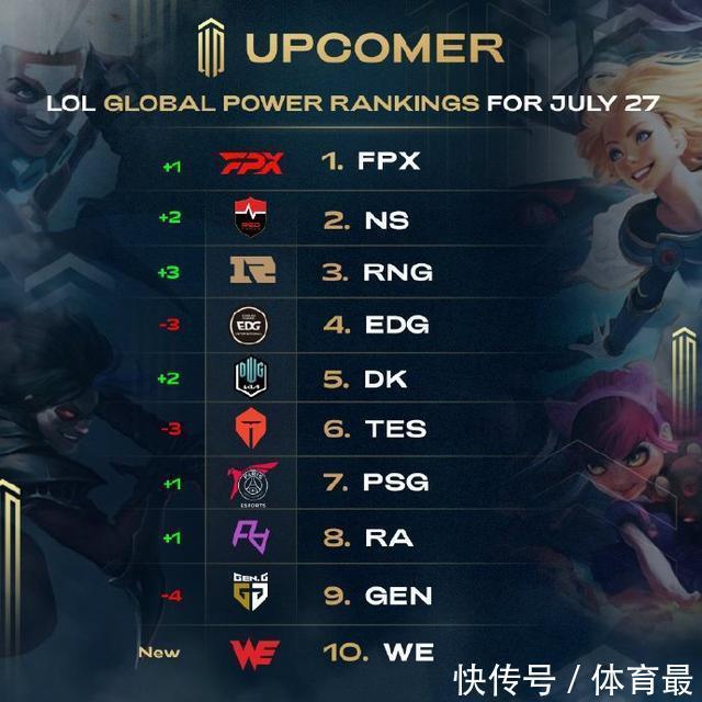 需要从头到 需要从头到