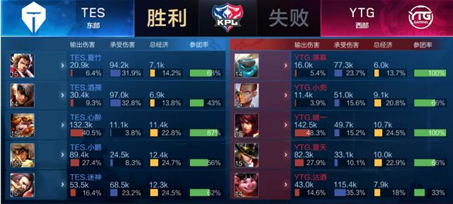 仅多次完成 仅多次完成