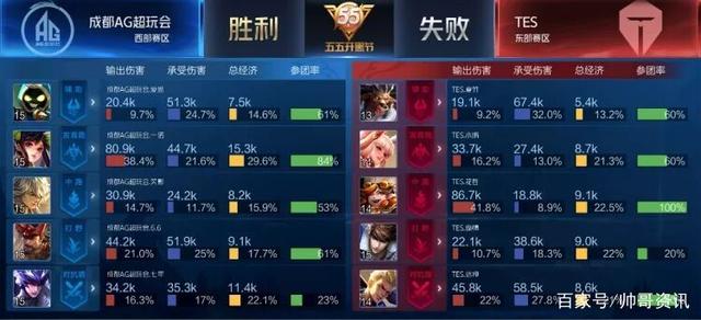 与传导能力 与传导能力