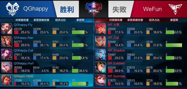 职责
